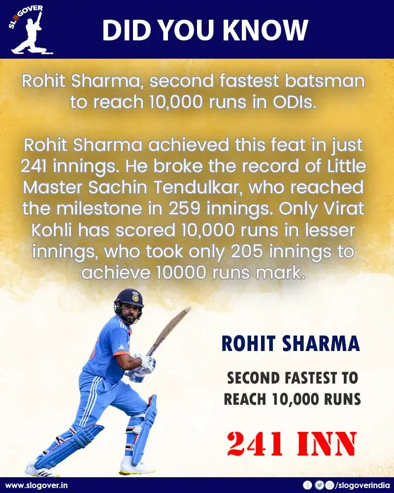 Rohit Sharma, Second Fastest Player to Reach 10,000 ODI Runs