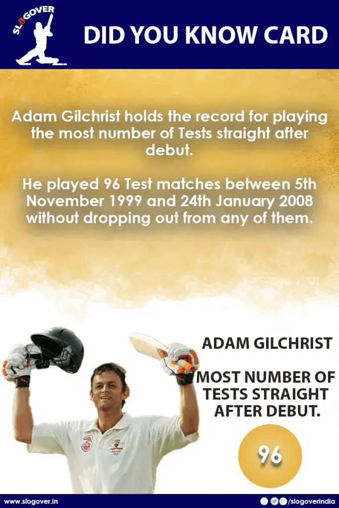 Adam Gilchrist : Most number of Tests straight after debut