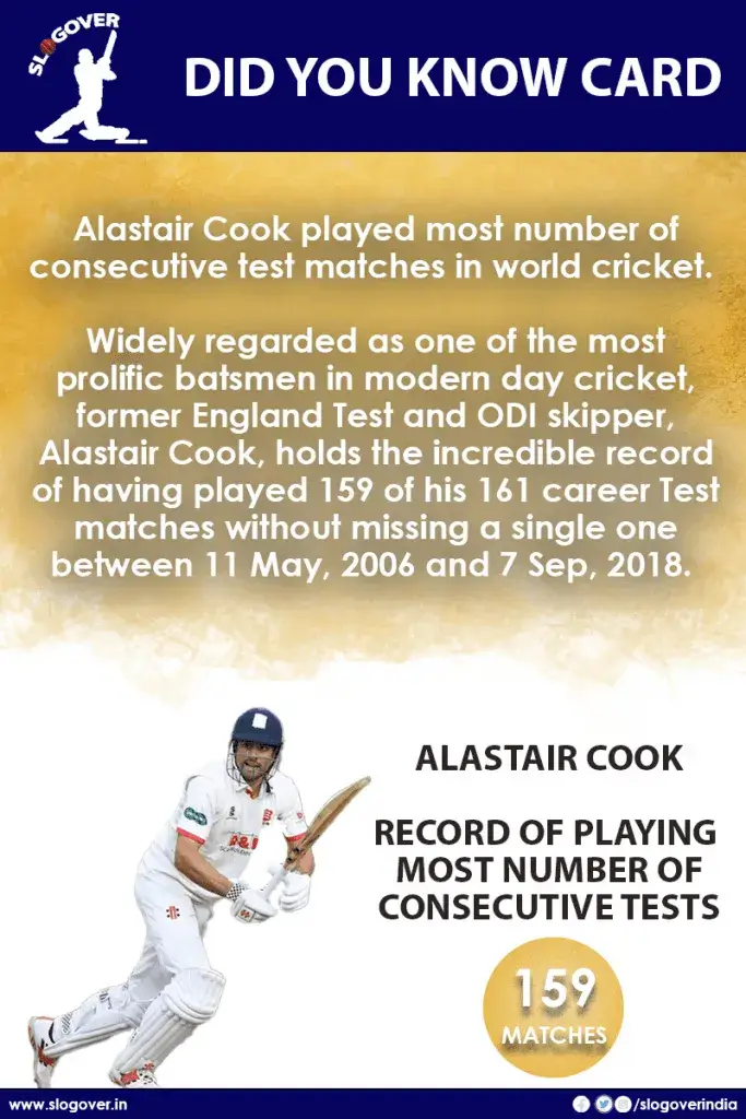 Alastair Cook, hold the record of playing most number of consecutive Test matches