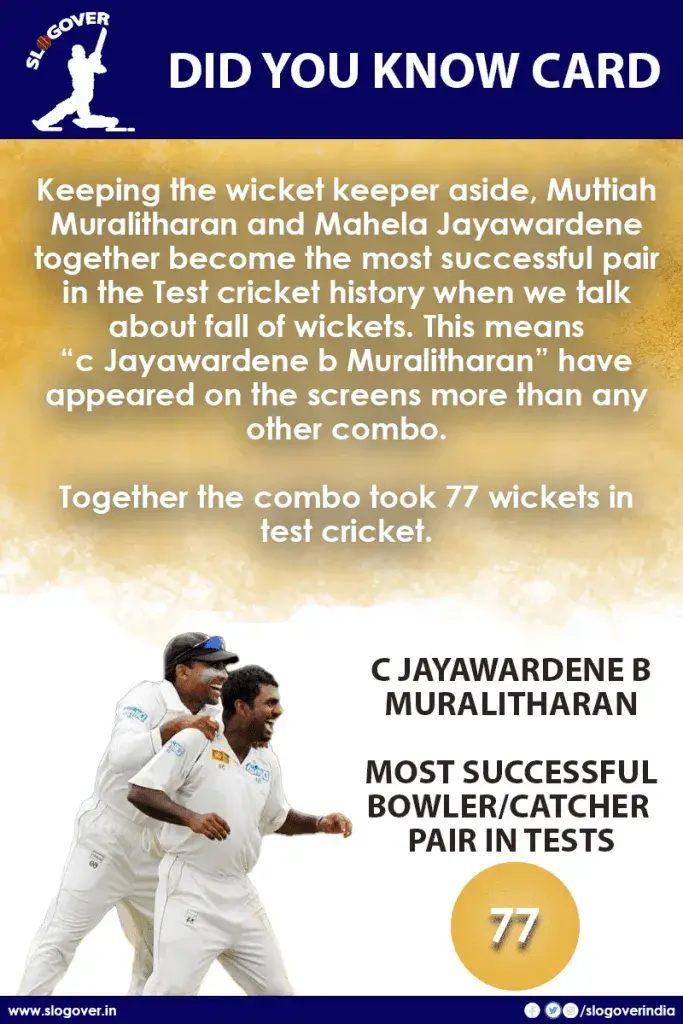 Caught Jayawardene Bowled Muralitharan : Most successful Bowler and Catcher pair in Test Cricket
