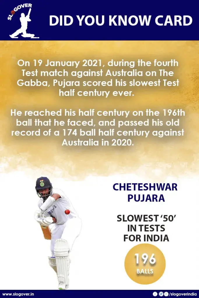 Cheteshwar Pujara holds the record of slowest fifty in Test cricket for India, 196 deliveries