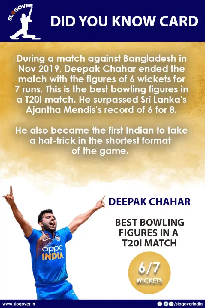 Deepak Chahar holds the record of best bowling figures in a T20I match. 6W for 7 runs