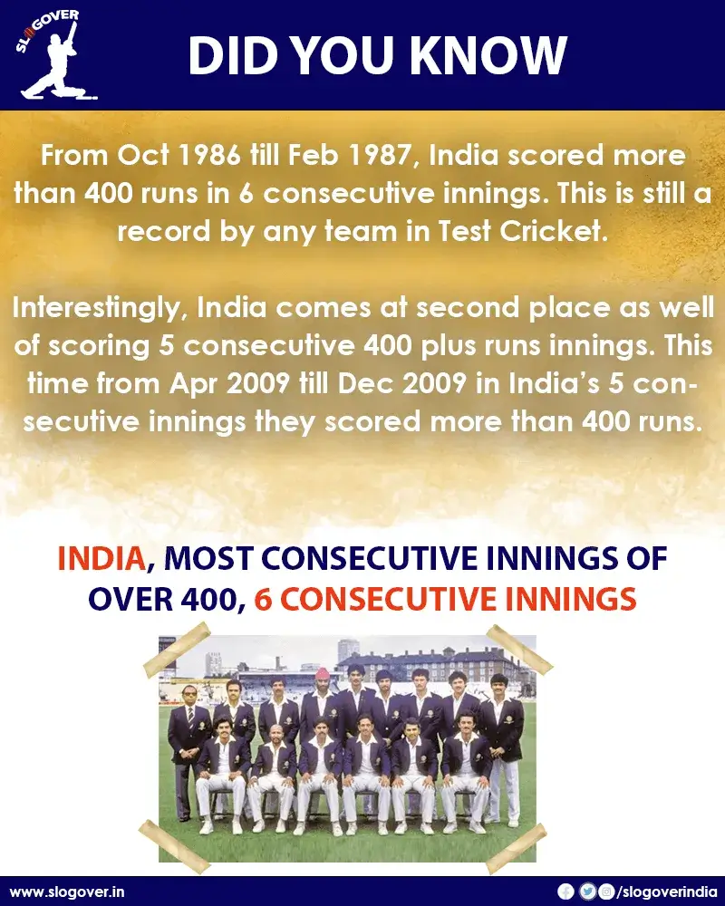 India holds the record of most consecutive innings of over 400, 6 consecutive innings