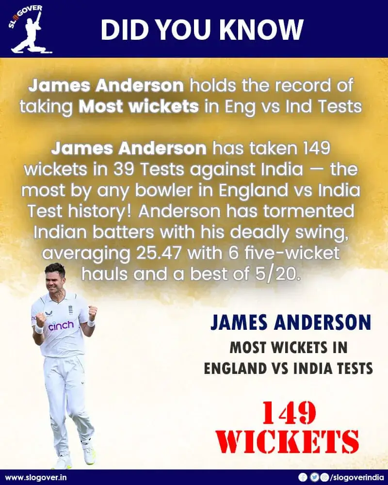 Most Wickets in England vs India Tests – Legends Who Made Batsmen Sweat