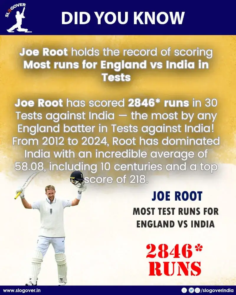 Most Runs in India vs England Test – Joe Root tops the list with 2846* runs! (Updated 2025)