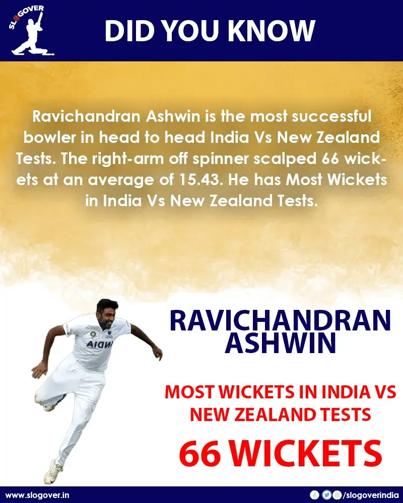 Ravichandran Ashwin holds the record of Most Wickets in India Vs New Zealand Test Matches