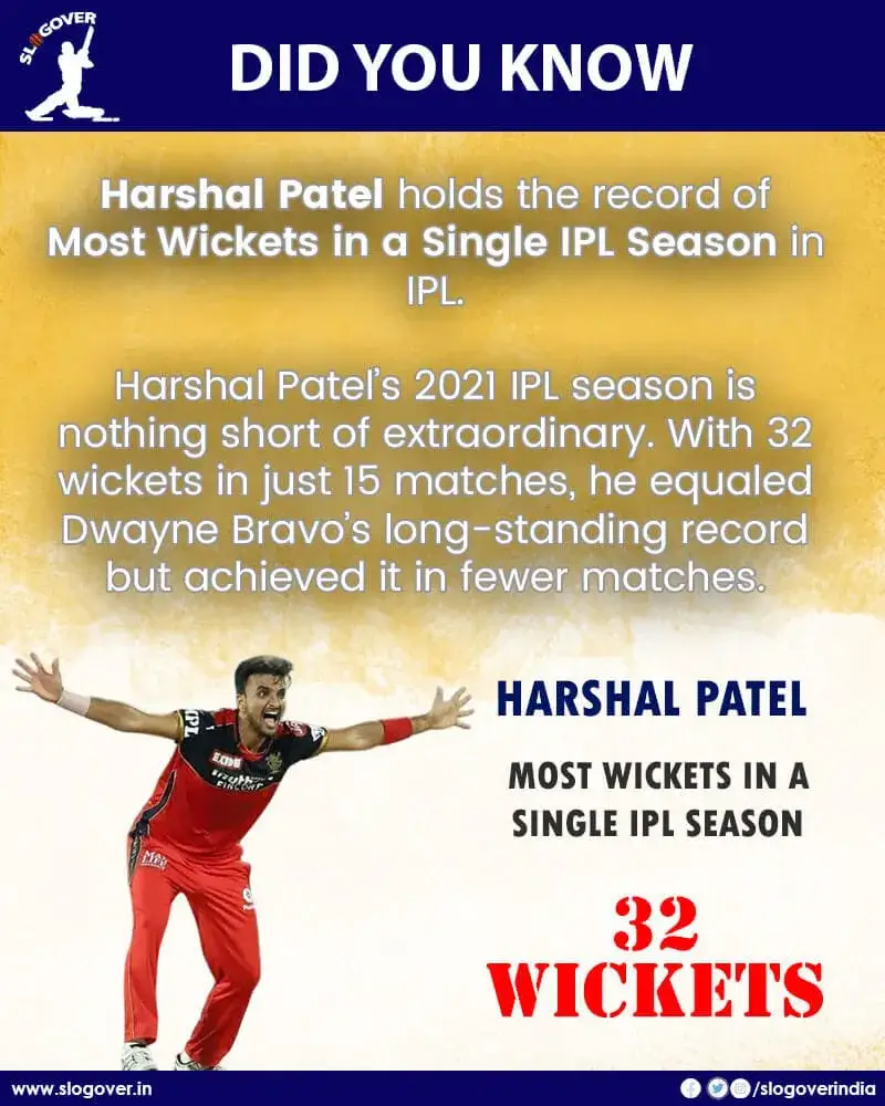 Most Wickets in a Single IPL Season in IPL History – Harshal Patel Leads with 32 Wickets (2025 Updated)