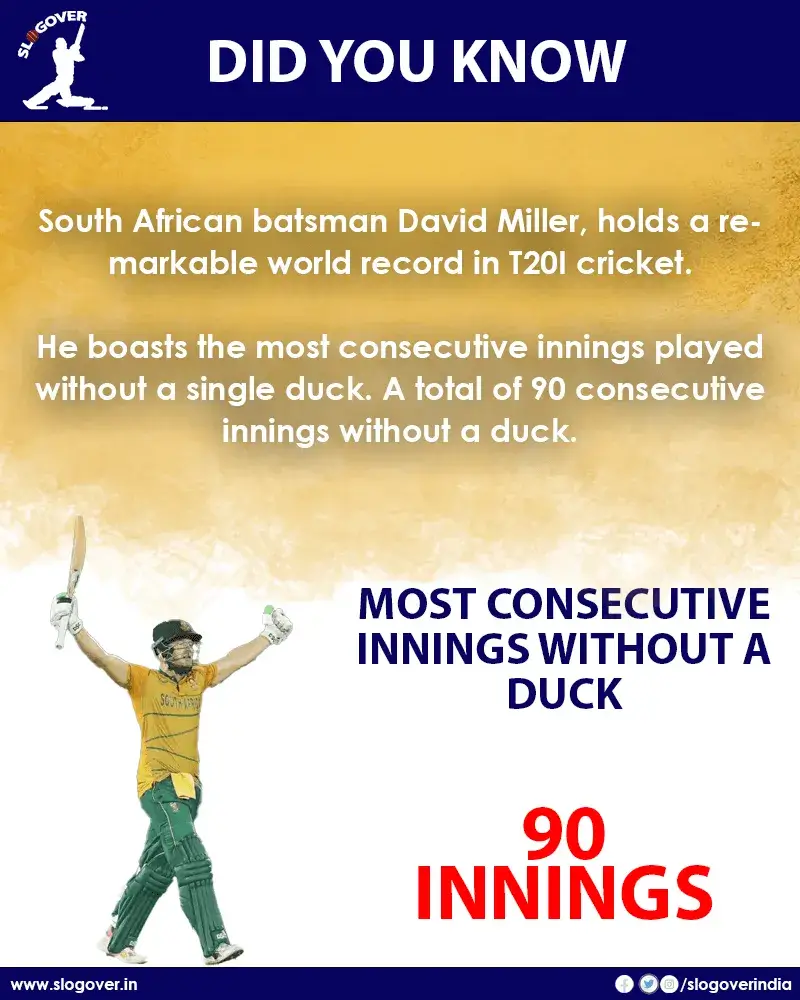 Most consecutive innings without a duck in T20I cricket, 90 Innings, David Miller