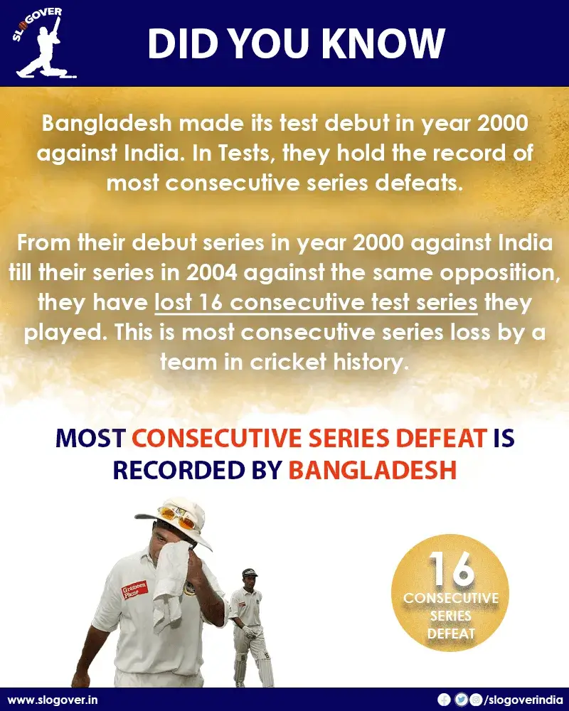 16 in a Row: Bangladesh’s Record Streak of Series Defeats