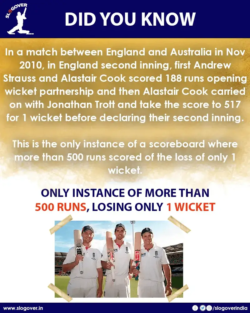 Only instance of more than 500 runs, losing only 1 wicket