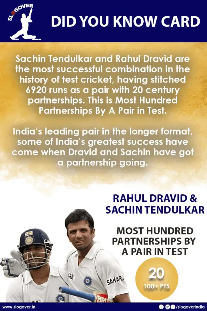 Rahul Dravid and Sachin Tendulkar hold the record of Most Hundred Partnerships By A Pair in Test, 20, 100+ partnerships