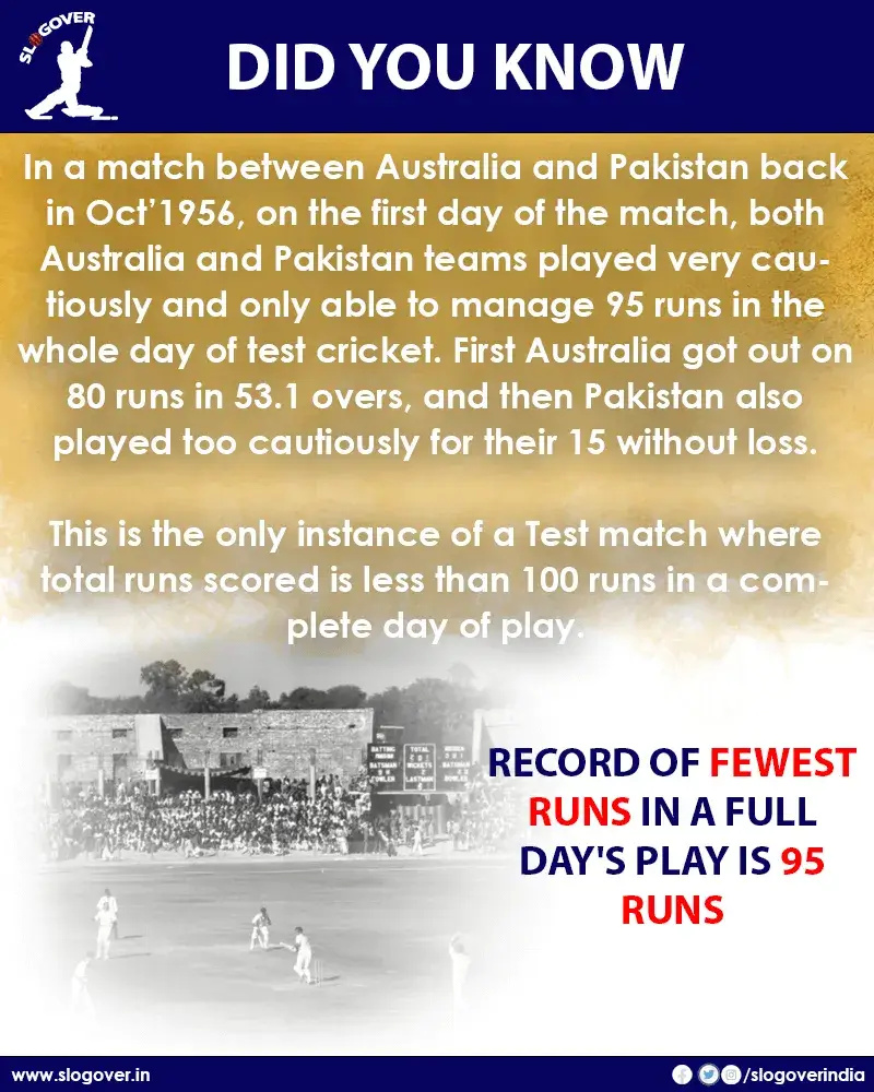 Record of Fewest runs in full day's play is 95 Runs.