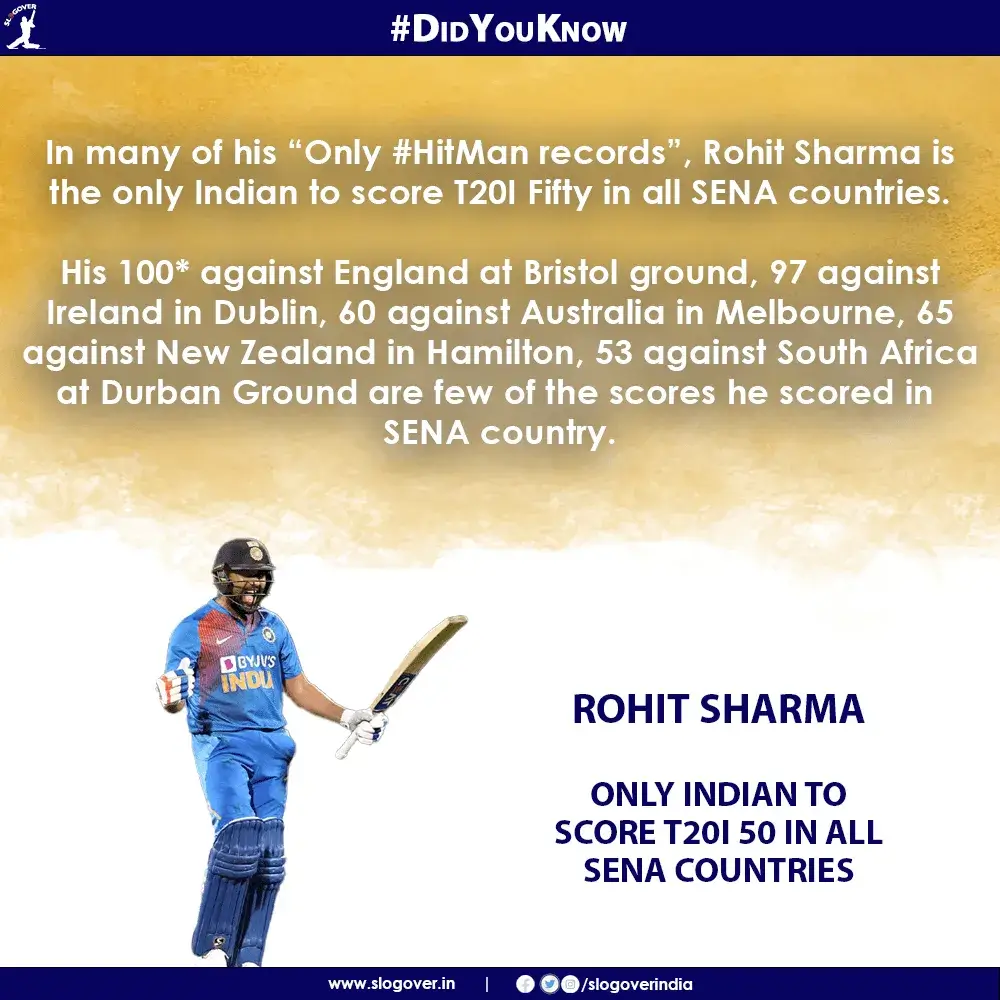 Rohit Sharma is the ONLY INDIAN TO SCORE T20I 50s IN ALL SENA COUNTRIES.