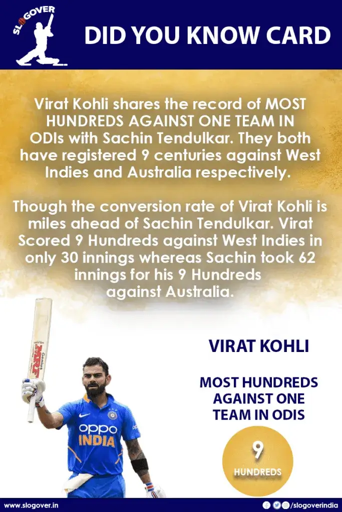 Virat Kohli shares the record of most hundreds against one team in ODIs with Sachin Tendulkar with 9 centuries