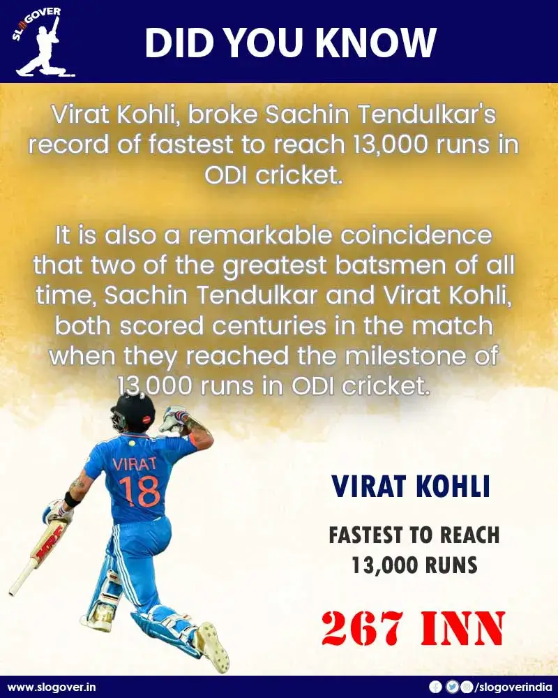 Virat Kohli holds the record of fastest to reach 13000 runs in ODI Cricket