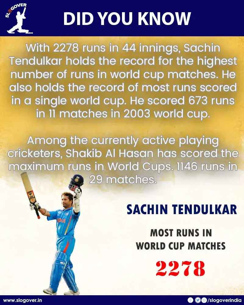 Most Runs In World Cup Matches