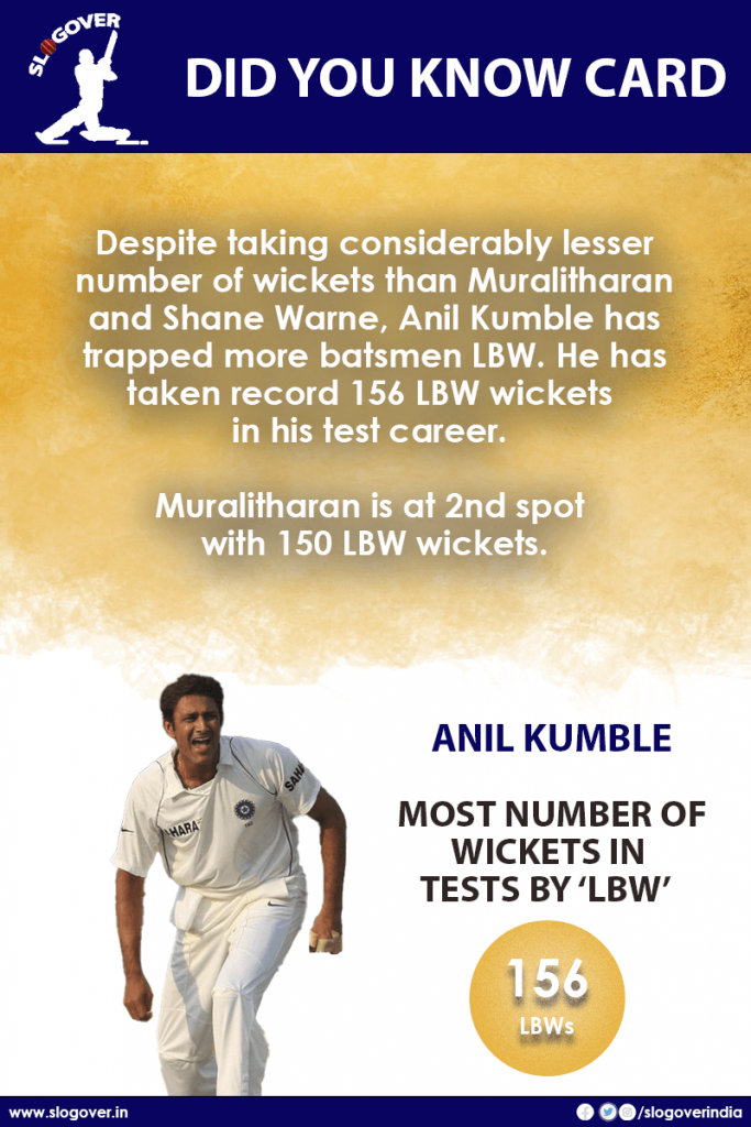 Anil Kumble holds the record of taking most number of wickets in Test cricket by LBW, 156 LBWs