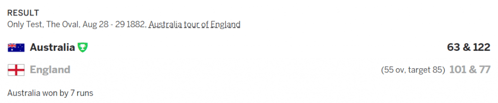 Australia, Lowest Target of 85 Runs Defended in Test Cricket in 1882-Score