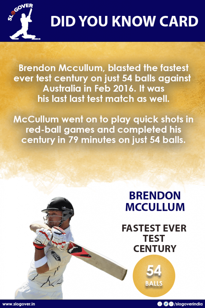 Brendon Mccullum holds the record of fastest ever test century, in just 54 balls