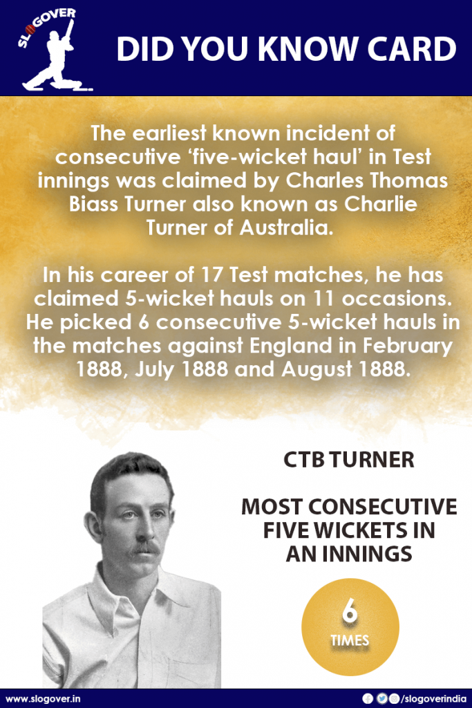 CTB Turner holds the record of Most Consecutive Five Wickets In an Innings. 6 straight times