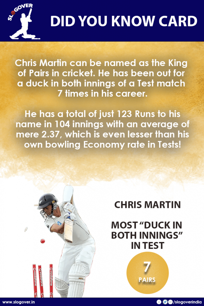 Chris Martin holds the record of Most “Duck in both Innings” in Tests. Total "7 Pairs"