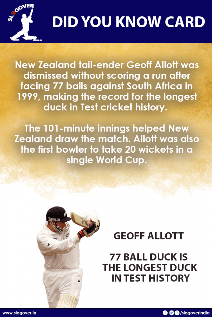 Geoff Allott 77 Ball Duck is the longest duck in cricket