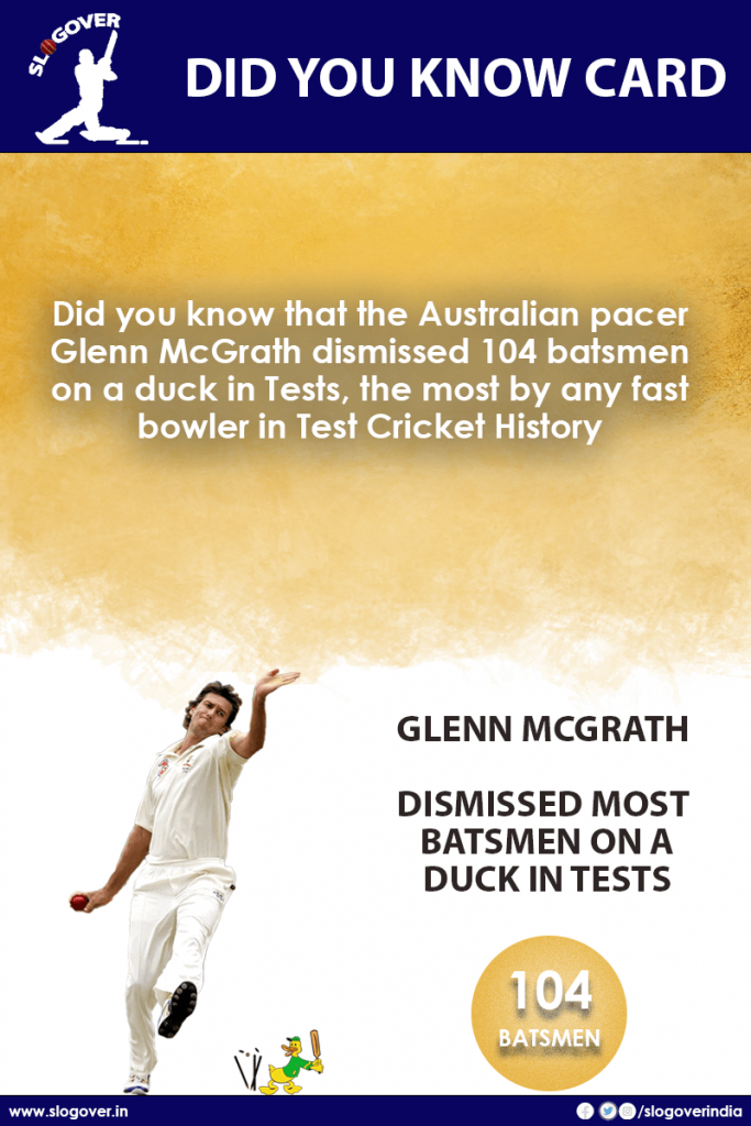 Glenn McGrath dismissed 104 batsmen on a duck in Tests, Most by any fast bowler