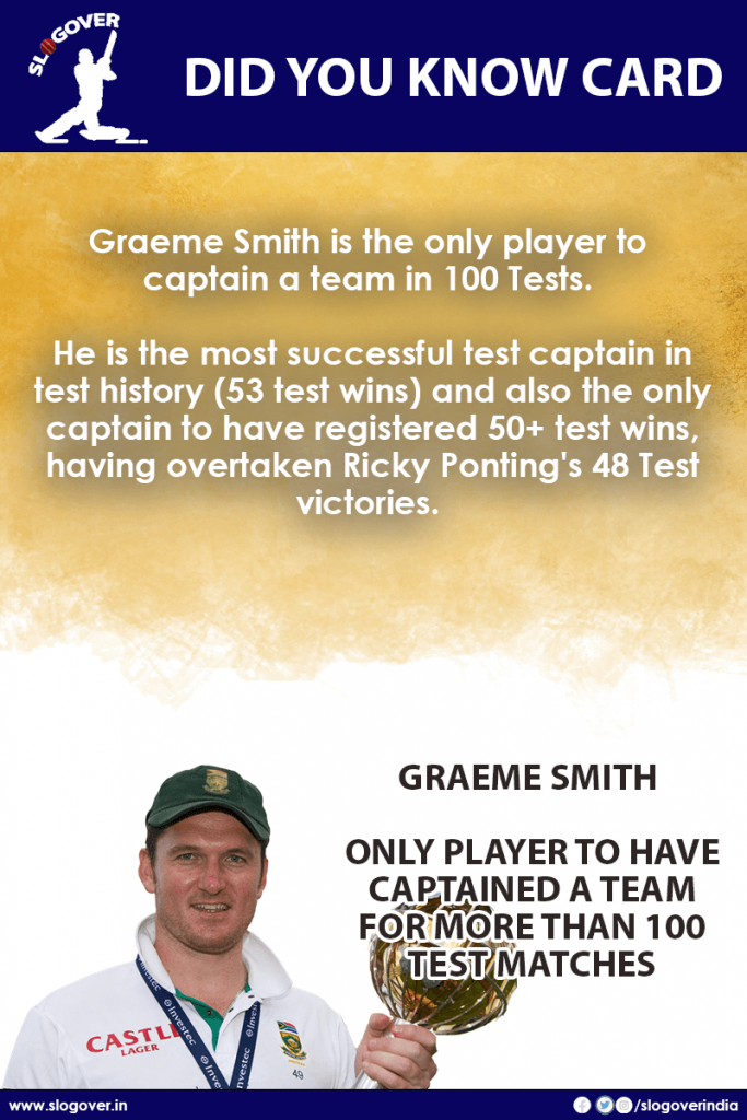 Graeme Smith is the only player to captain a team in 100 Tests