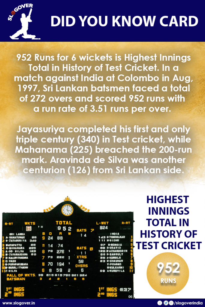 Highest Innings Total in History of Test Cricket is 952 Runs made by Sri Lanka in 1997 against India
