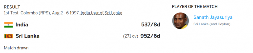 Highest Innings Total in History of Test Cricket is 952 Runs made by Sri Lanka in 1997 against India-score