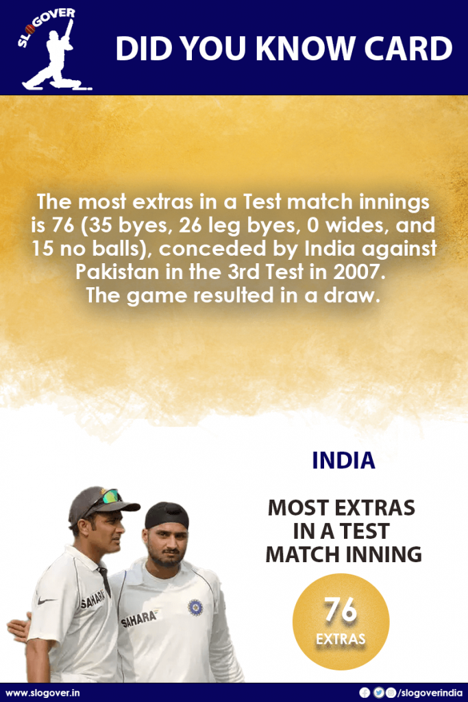 INDIA records most extras in a Test match inning with 76 extras