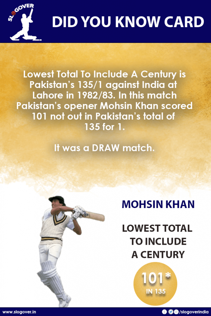 Lowest Total To Include A Century features Mohsin Khan. He scored 101* in Total Score of 135