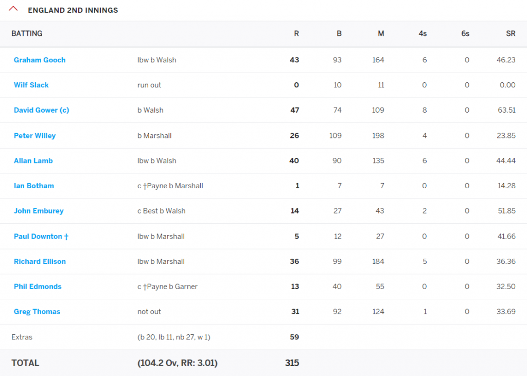 Most Runs Without An Individual Fifty-scorecard