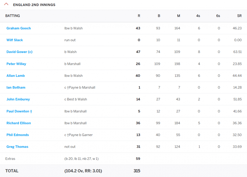 Most Runs Without An Individual Fifty-scorecard