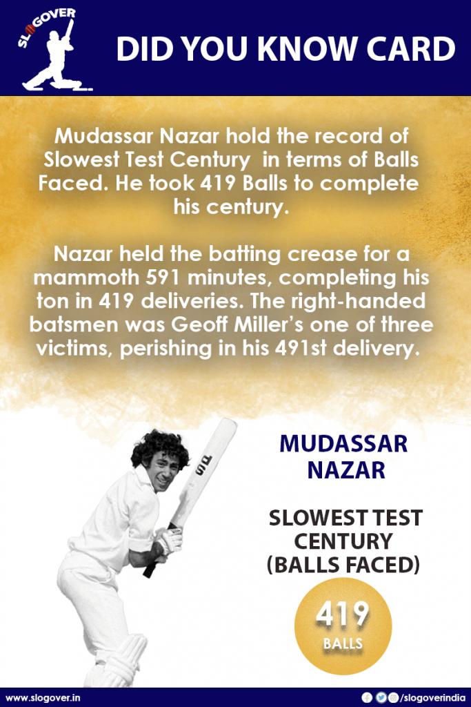 Mudassar Nazar hold the record of Slowest Test Century (Balls Faced), 419 Balls