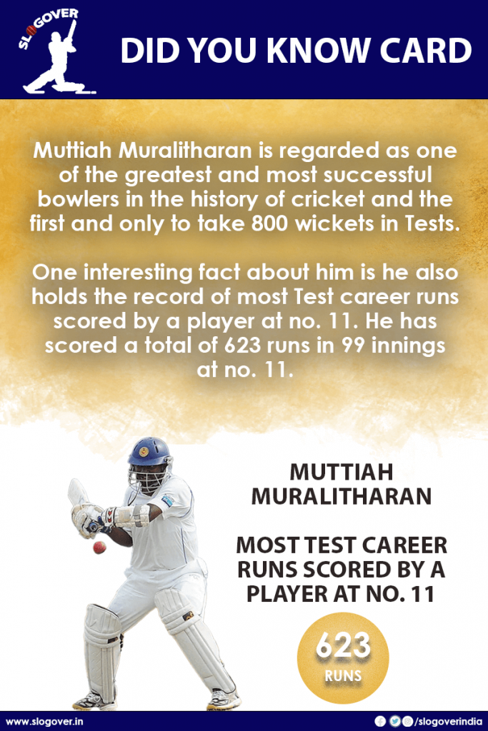 Muralitharan holds the record of most Test runs scored by a player at no. 11. He has scored a total of 623 runs in 99 innings at no. 11.