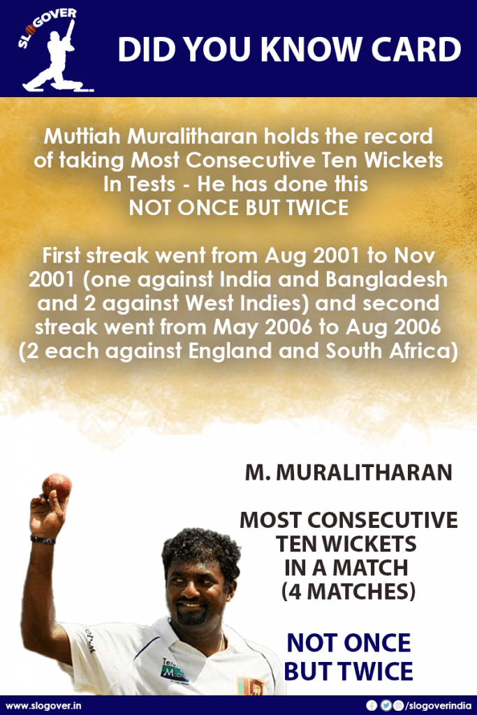 Muttiah Muralitharan holds the record of taking Most Consecutive Ten Wickets In Tests - 4 Test Matches. NOT ONCE BUT TWICE