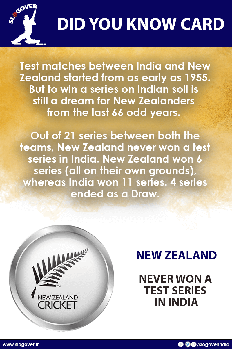 New Zealand never won a test series in India Slogover