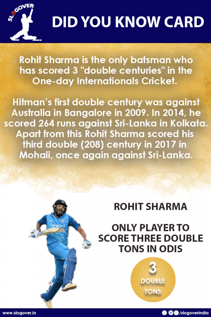 Rohit Sharma is the Only Player to Score Three double Centuries in ODI Cricket