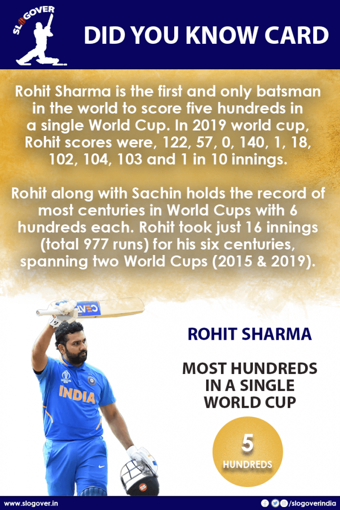 Rohit Sharma is the first and only batsman in the world to score five hundreds in a single World Cup