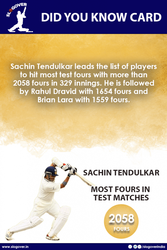 Sachin Tendulkar holds the record most fours in test matches hitting more than 2058 fours