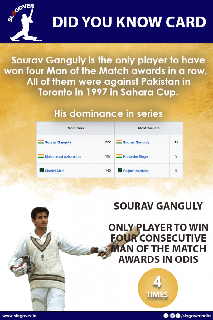 Sourav Ganguly is the only player to have won four Man of the Match awards in a row. 