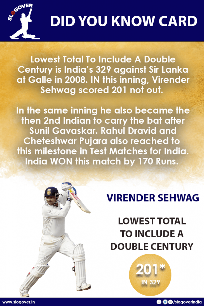 Virender Sehwag features himself in the record of Lowest Total To Include A Double Century with his 201*