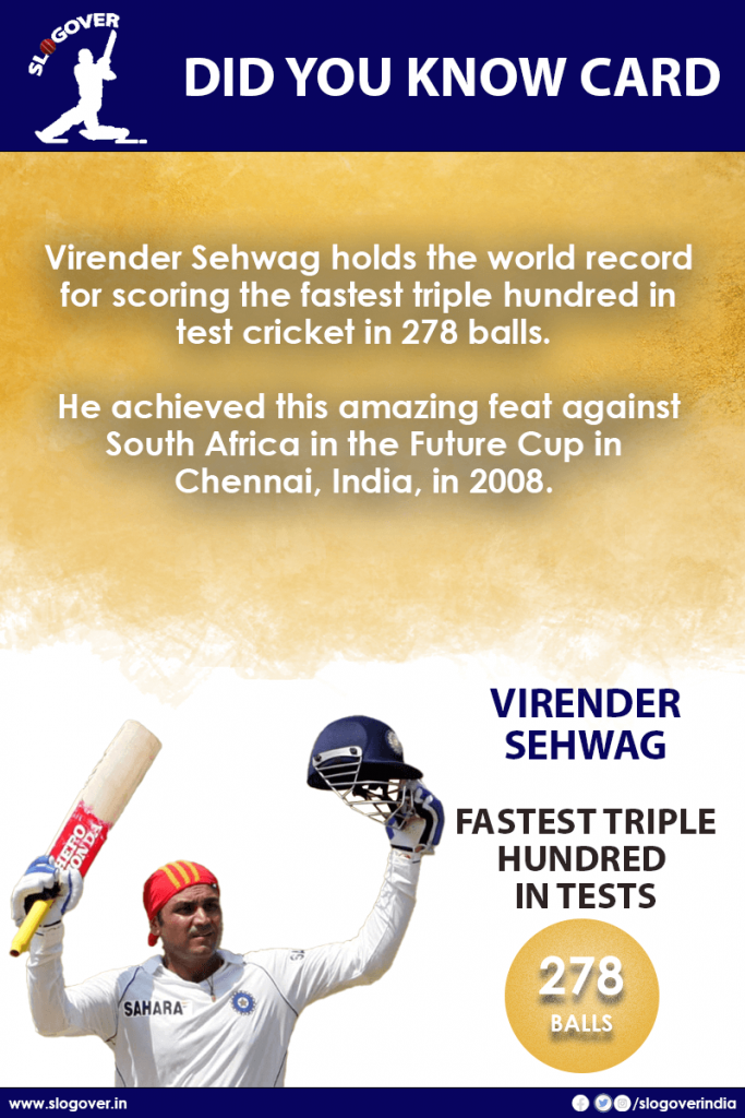 Virender Sehwag holds the world record for scoring the fastest triple hundred in test cricket in 278 balls