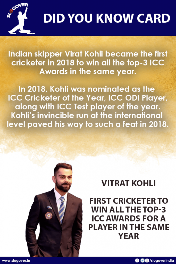 Vitrat Kohli, first cricketer to win all the top-3 ICC Awards for a Player in the same year