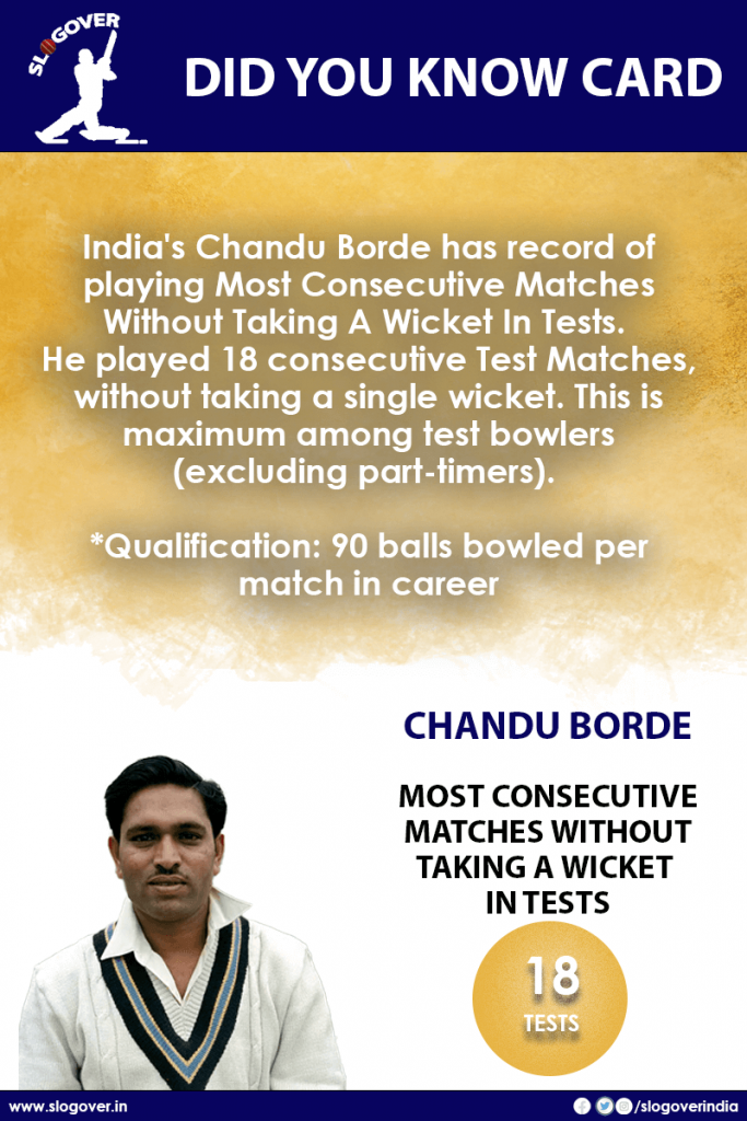 Chandu Borde, Most Consecutive Matches Without Taking A Wicket In Tests, 18 Tests