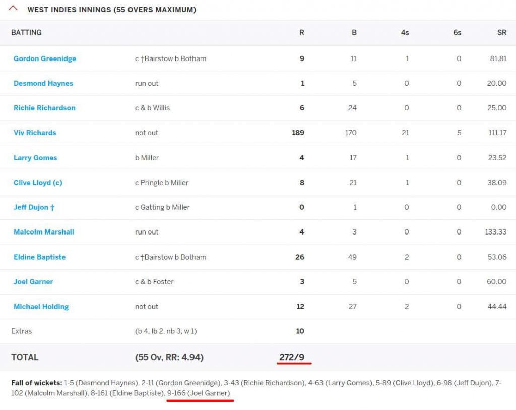 Highest 10th Wicket Partnerships in ODIs-score