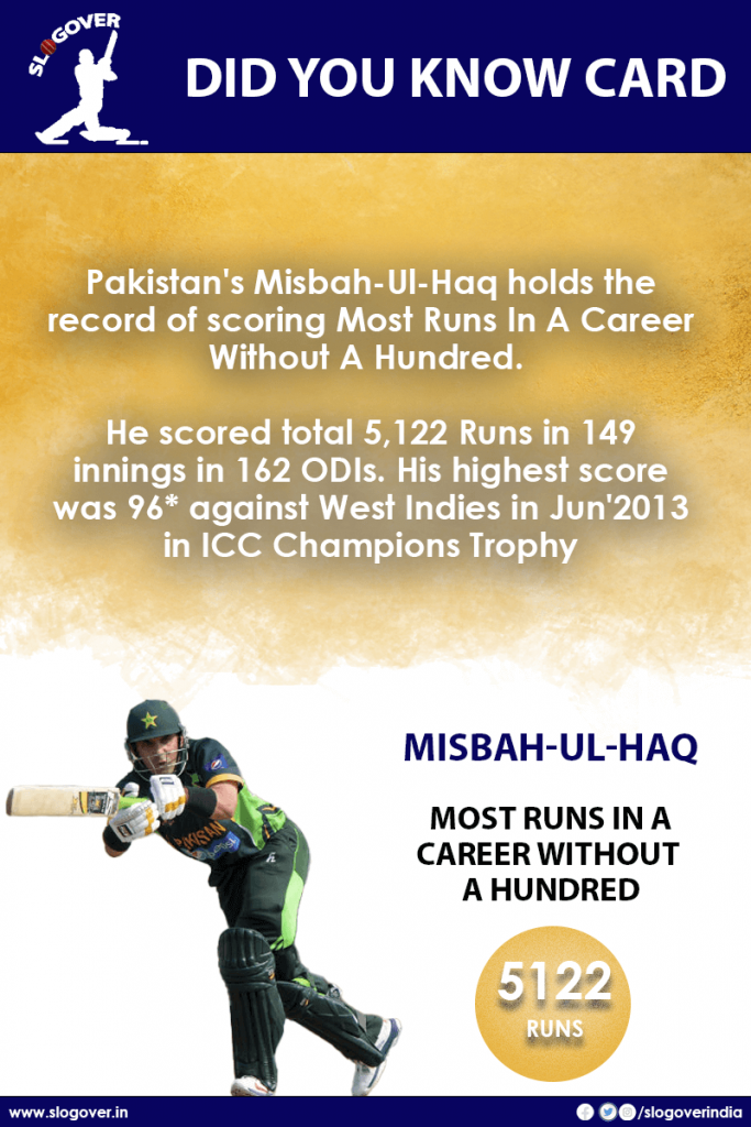 Misbah-Ul-Haq holds the record of scoring Most Runs In A Career Without A Hundred, 5,122 Runs