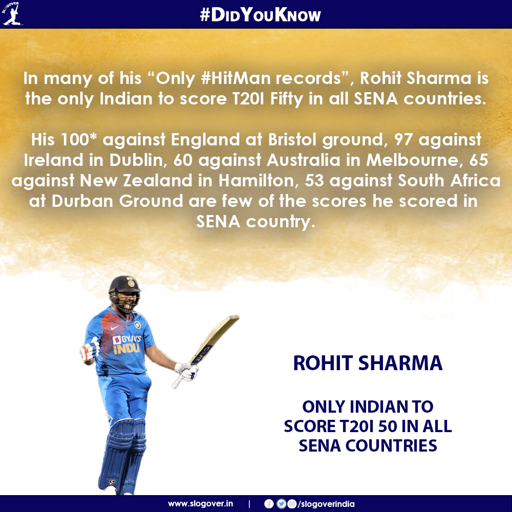 Rohit Sharma is the ONLY INDIAN TO SCORE T20I 50s IN ALL SENA COUNTRIES