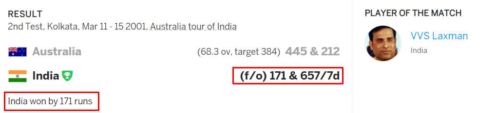 3rd Match where team won after playing follow on Ind vs Aus Mar 2001 1 Only 4 Matches in Test history where Team won after follow on